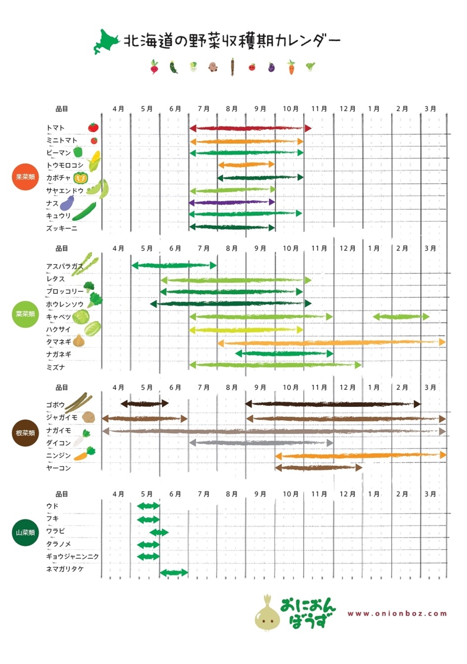 野菜収穫カレンダー